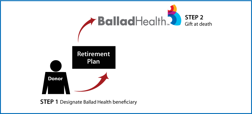 Gifts from Retirement Plans at Death Thumbnail